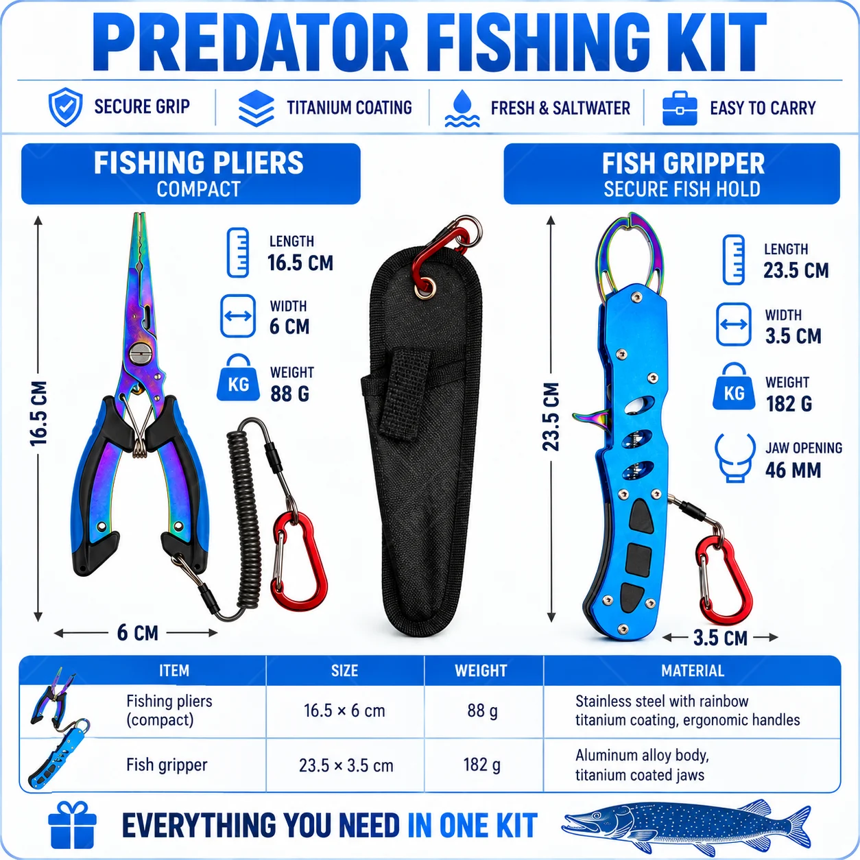 Синие рыболовные плоскогубцы с – обзор и цена Fishing Line Cutter